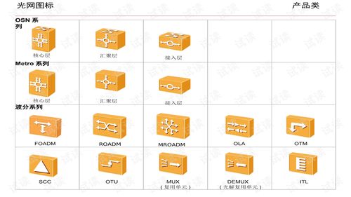 华为网络设备组网图标库 更新版